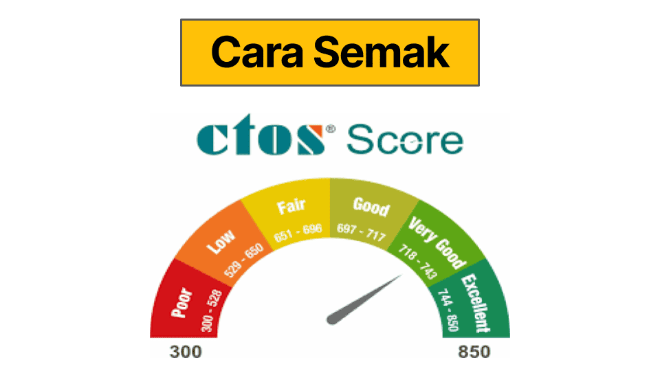 cara semak CTOS score