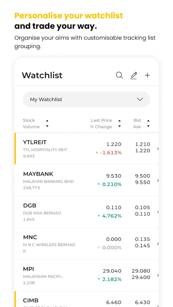 maybank trade watchlist